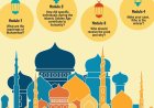 The Golden Age of Islam