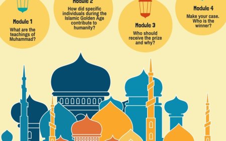 The Golden Age of Islam