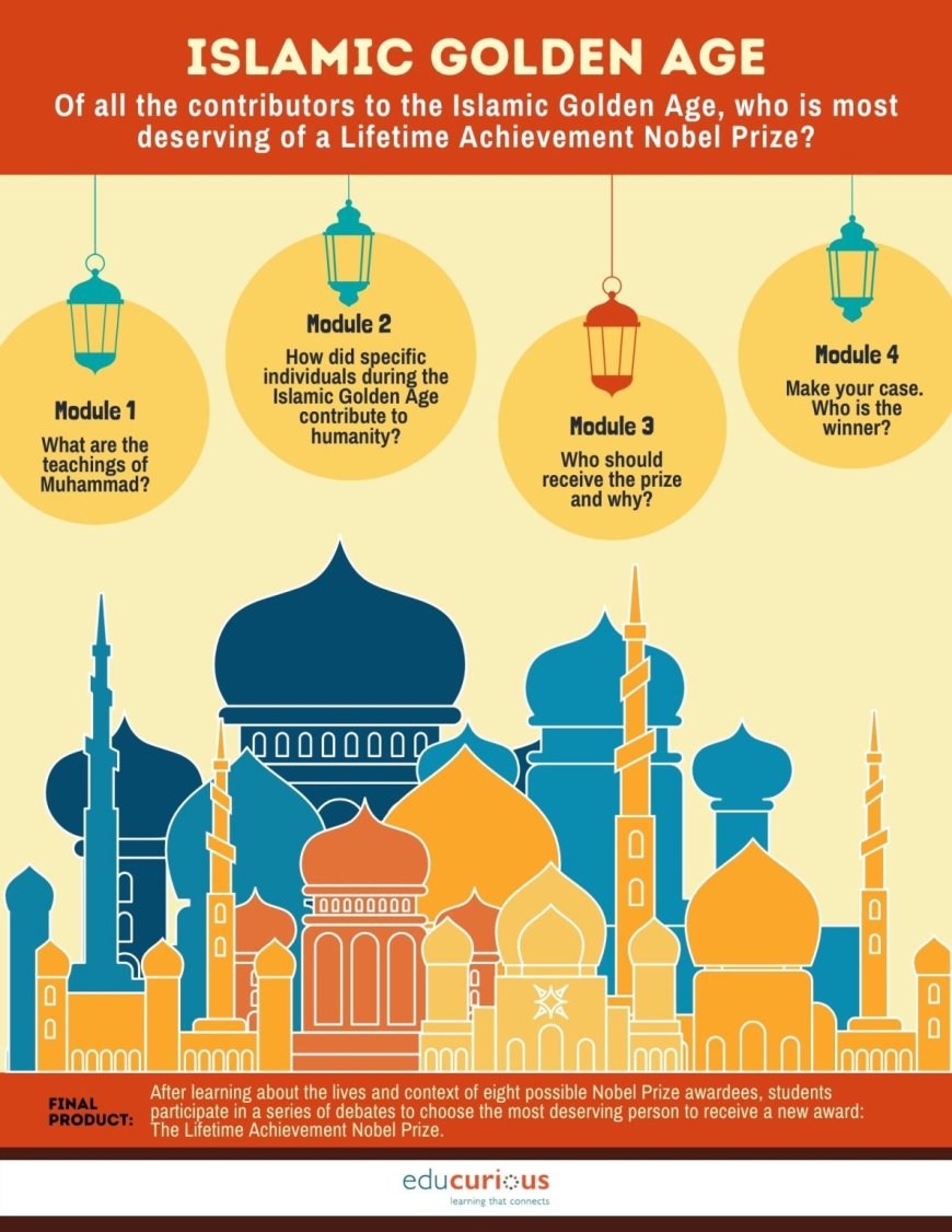 The Golden Age of Islam